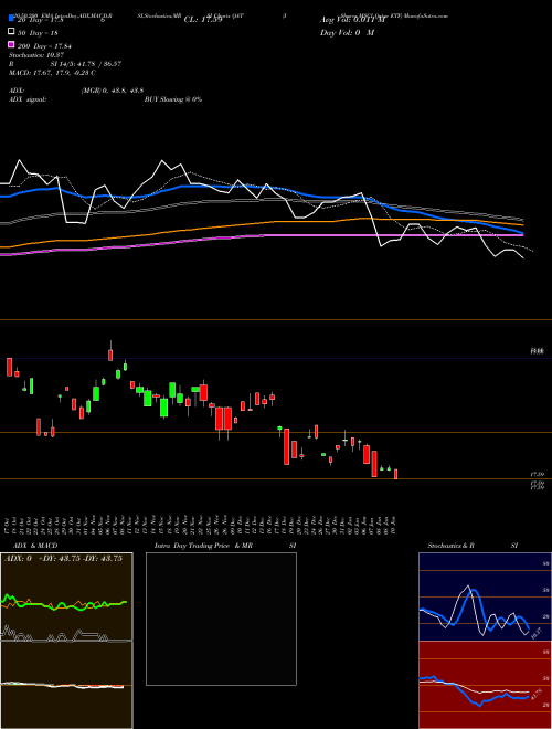 IShares MSCI Qatar ETF QAT Support Resistance charts IShares MSCI Qatar ETF QAT USA