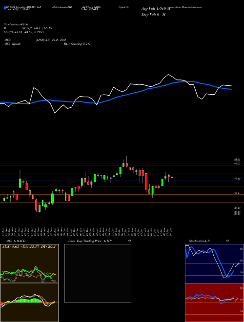 Chart Quidel Corporation (QDEL)  Technical (Analysis) Reports Quidel Corporation [