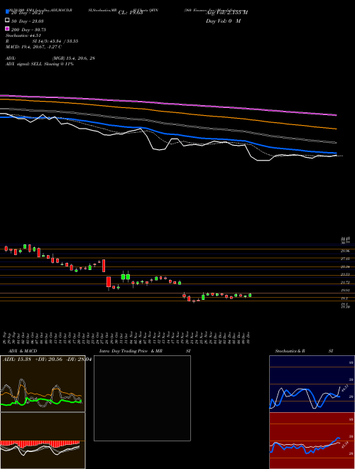 360 Finance, Inc. QFIN Support Resistance charts 360 Finance, Inc. QFIN USA