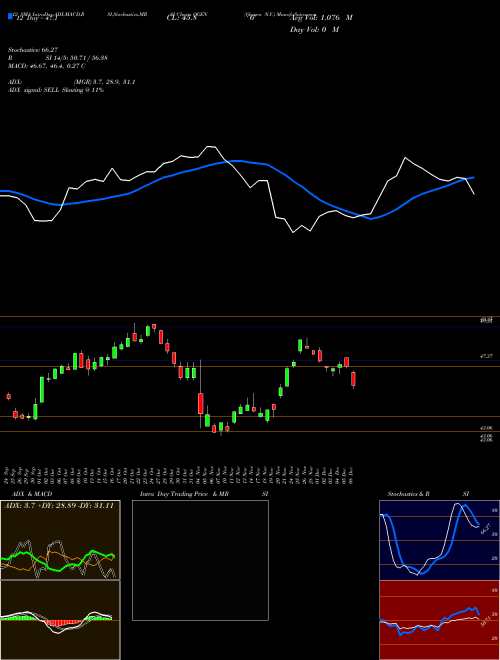 Chart Qiagen N (QGEN)  Technical (Analysis) Reports Qiagen N [