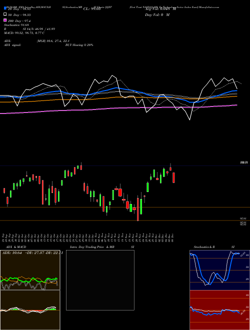 First Trust NASDAQ-100 Ex-Technology Sector Index Fund QQXT Support Resistance charts First Trust NASDAQ-100 Ex-Technology Sector Index Fund QQXT USA