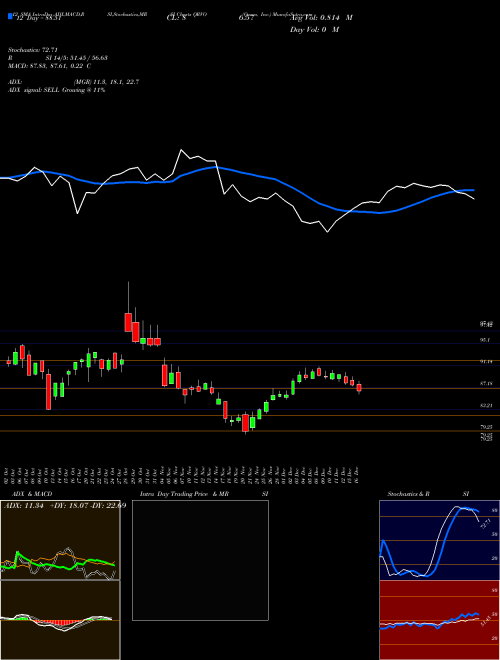 Chart Qorvo Inc (QRVO)  Technical (Analysis) Reports Qorvo Inc [
