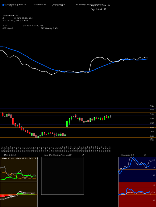 Chart Q2 Holdings (QTWO)  Technical (Analysis) Reports Q2 Holdings [
