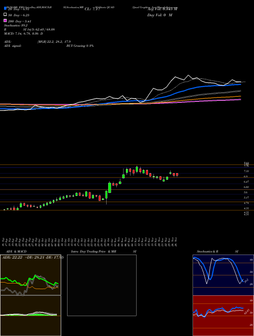 Quad Graphics, Inc QUAD Support Resistance charts Quad Graphics, Inc QUAD USA