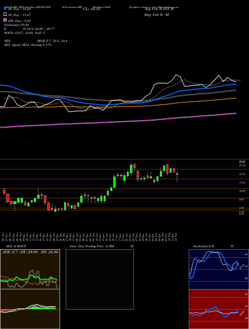 Freightcar America, Inc. RAIL Support Resistance charts Freightcar America, Inc. RAIL USA