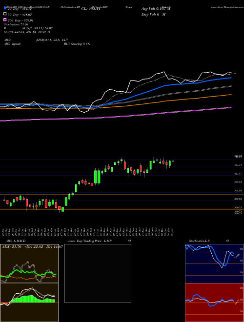 Regal Beloit Corporation RBC Support Resistance charts Regal Beloit Corporation RBC USA