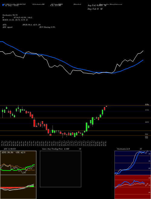Chart Rhinebeck Bancorp (RBKB)  Technical (Analysis) Reports Rhinebeck Bancorp [