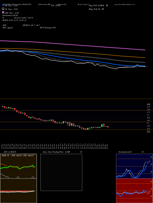 Ready Capital Corporation RC Support Resistance charts Ready Capital Corporation RC USA