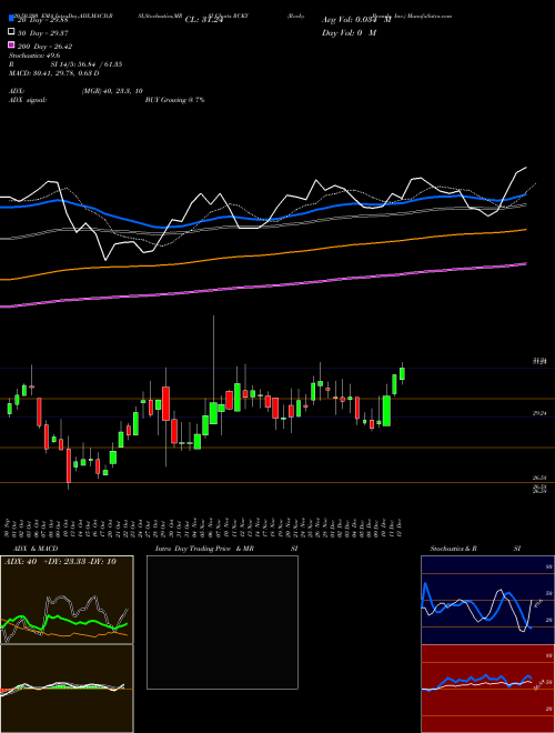 Rocky Brands, Inc. RCKY Support Resistance charts Rocky Brands, Inc. RCKY USA