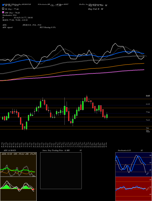 RadNet, Inc. RDNT Support Resistance charts RadNet, Inc. RDNT USA