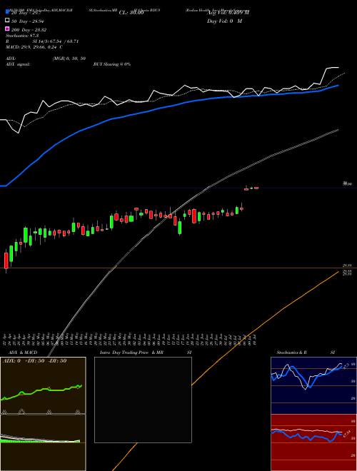 Radius Health, Inc. RDUS Support Resistance charts Radius Health, Inc. RDUS USA