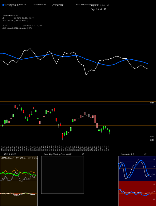 Chart Relx Plc (RELX)  Technical (Analysis) Reports Relx Plc [