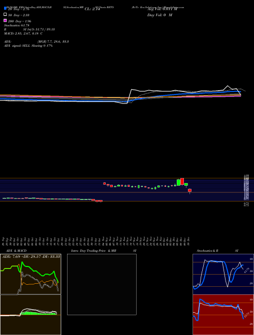 ReTo Eco-Solutions, Inc. RETO Support Resistance charts ReTo Eco-Solutions, Inc. RETO USA