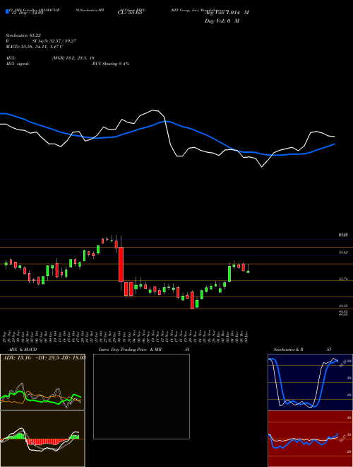 Chart Rev Group (REVG)  Technical (Analysis) Reports Rev Group [