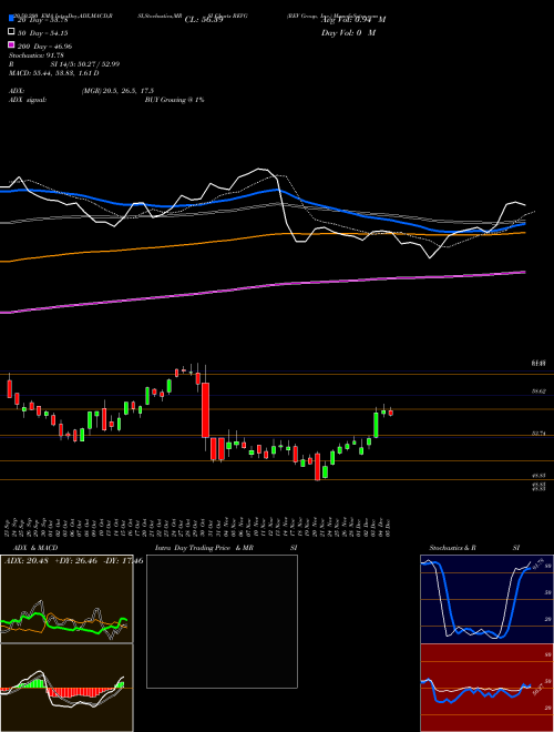 REV Group, Inc. REVG Support Resistance charts REV Group, Inc. REVG USA