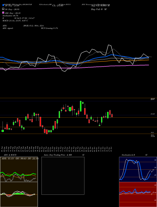 RGC Resources Inc. RGCO Support Resistance charts RGC Resources Inc. RGCO USA