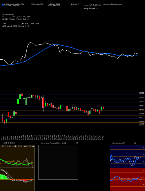 Chart Repligen Corporation (RGEN)  Technical (Analysis) Reports Repligen Corporation [