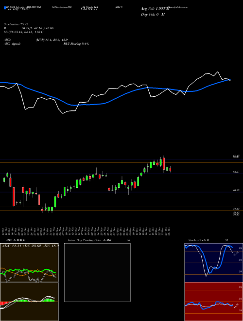 Chart Rli Corp (RLI)  Technical (Analysis) Reports Rli Corp [
