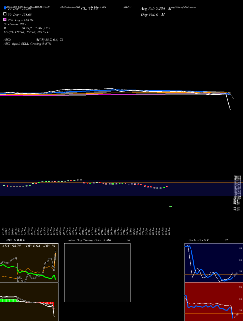 RLI Corp. RLI Support Resistance charts RLI Corp. RLI USA