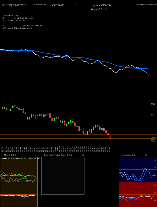 Chart Cohen Steers (RNP)  Technical (Analysis) Reports Cohen Steers [