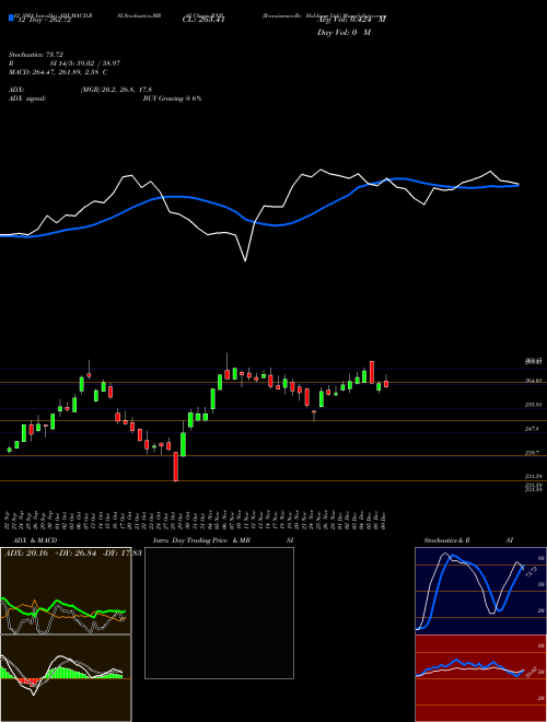 Chart Renaissancere Holdings (RNR)  Technical (Analysis) Reports Renaissancere Holdings [
