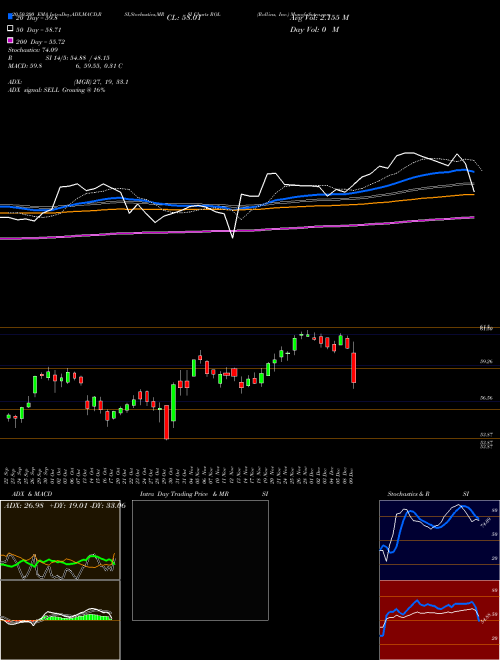 Rollins, Inc. ROL Support Resistance charts Rollins, Inc. ROL USA