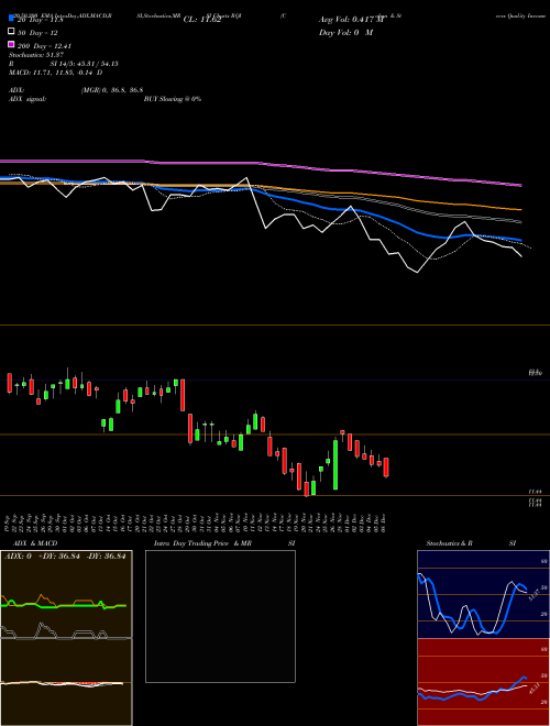 Cohen & Steers Quality Income Realty Fund Inc RQI Support Resistance charts Cohen & Steers Quality Income Realty Fund Inc RQI USA