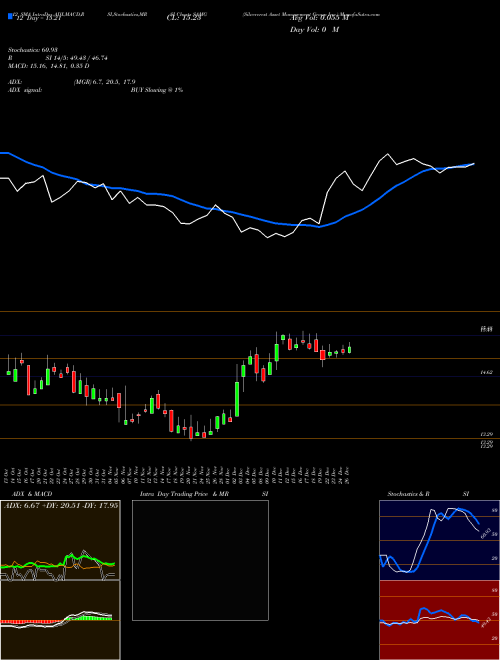 Chart Silvercrest Asset (SAMG)  Technical (Analysis) Reports Silvercrest Asset [