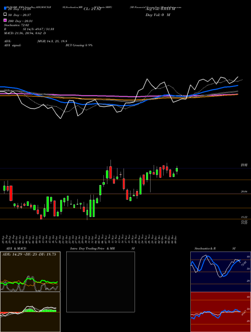 SB Financial Group, Inc. SBFG Support Resistance charts SB Financial Group, Inc. SBFG USA