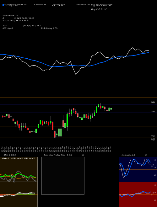 Chart Sabra Health (SBRA)  Technical (Analysis) Reports Sabra Health [