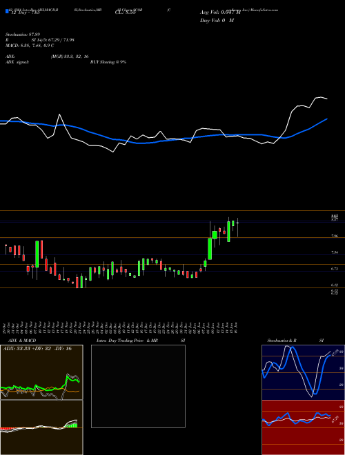 Chart Comscore Inc (SCOR)  Technical (Analysis) Reports Comscore Inc [