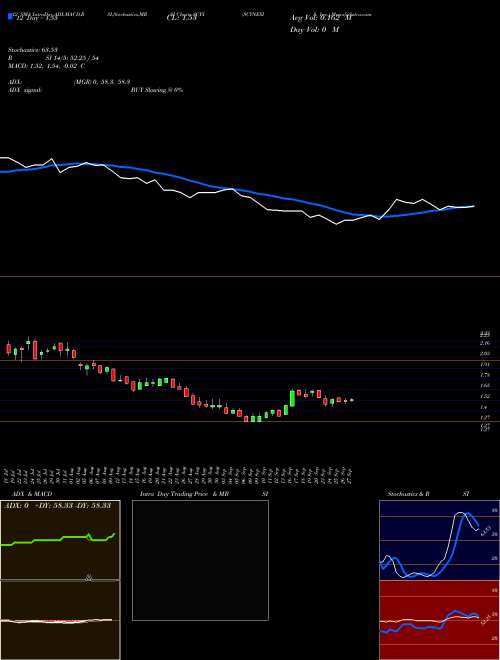 Chart Scynexis Inc (SCYX)  Technical (Analysis) Reports Scynexis Inc [