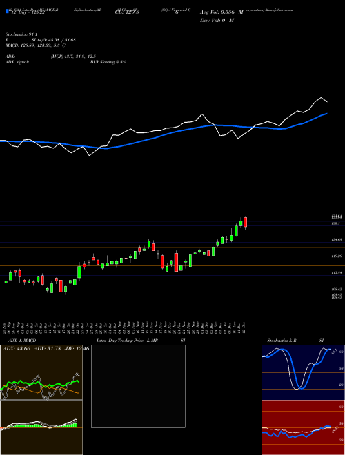 Chart Stifel Financial (SF)  Technical (Analysis) Reports Stifel Financial [
