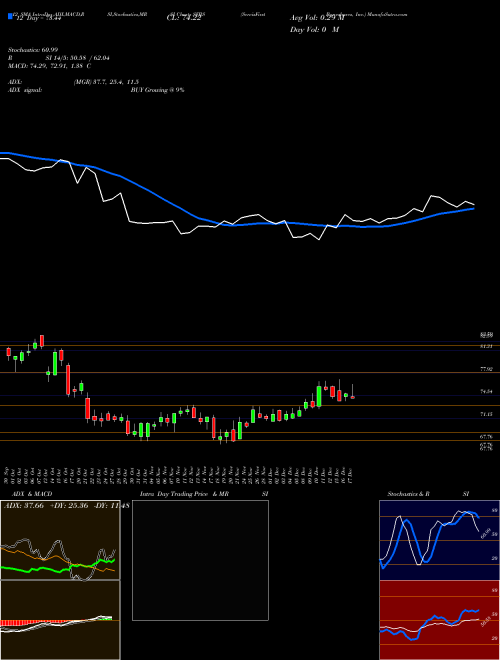 Chart Servisfirst Bancshares (SFBS)  Technical (Analysis) Reports Servisfirst Bancshares [
