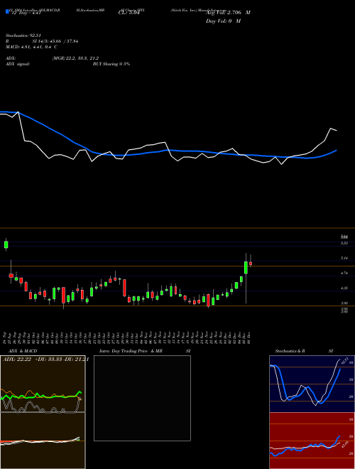 Chart Stitch Fix (SFIX)  Technical (Analysis) Reports Stitch Fix [