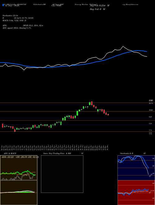 Chart Seanergy Maritime (SHIP)  Technical (Analysis) Reports Seanergy Maritime [
