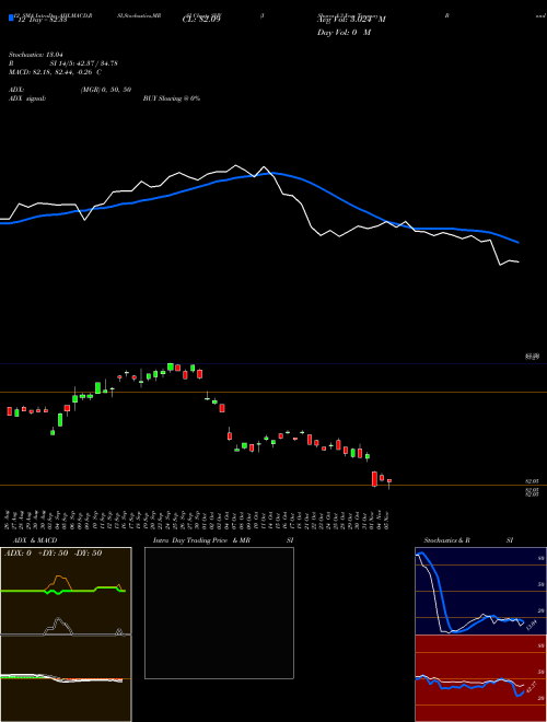 Chart Ishares 1 (SHY)  Technical (Analysis) Reports Ishares 1 [