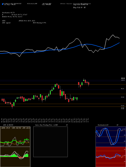 Chart Selective Insurance (SIGI)  Technical (Analysis) Reports Selective Insurance [