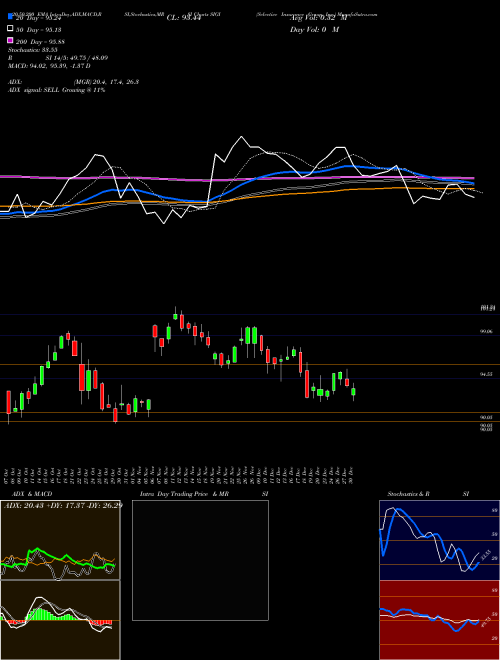 Selective Insurance Group, Inc. SIGI Support Resistance charts Selective Insurance Group, Inc. SIGI USA