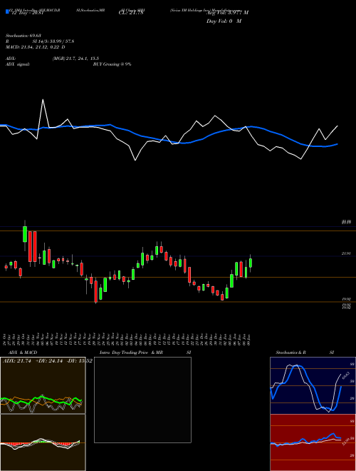 Chart Sirius Xm (SIRI)  Technical (Analysis) Reports Sirius Xm [