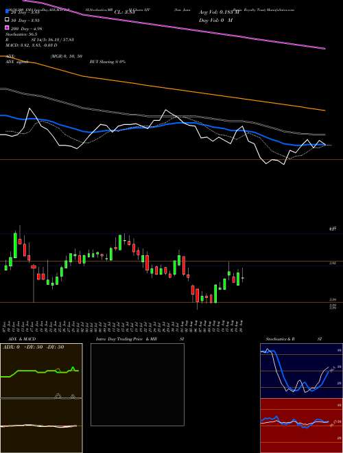 San Juan Basin Royalty Trust SJT Support Resistance charts San Juan Basin Royalty Trust SJT USA