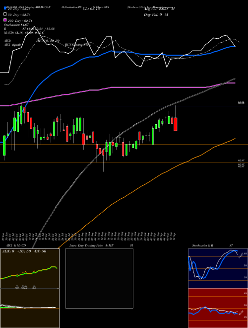 Skechers U.S.A., Inc. SKX Support Resistance charts Skechers U.S.A., Inc. SKX USA