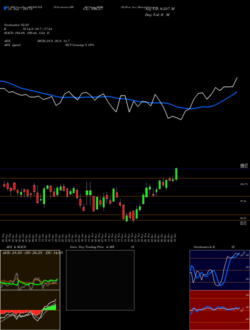 Chart Skywest Inc (SKYW)  Technical (Analysis) Reports Skywest Inc [