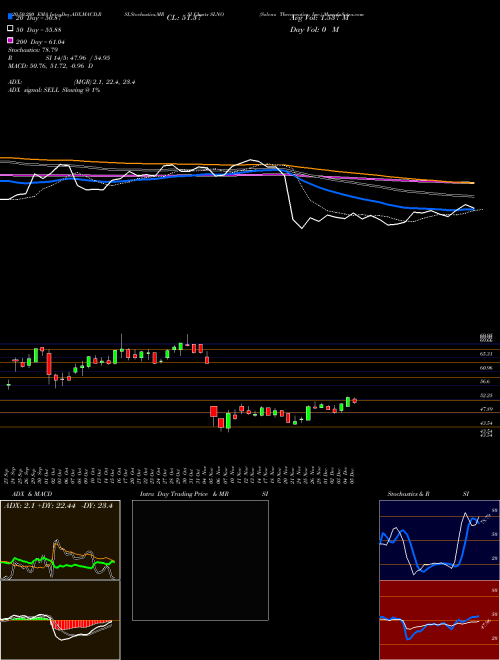 Soleno Therapeutics, Inc. SLNO Support Resistance charts Soleno Therapeutics, Inc. SLNO USA