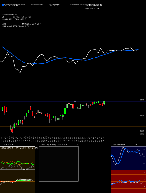 Chart Credit Suisse (SLVO)  Technical (Analysis) Reports Credit Suisse [