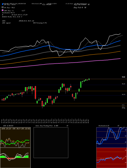 Credit Suisse AG SLVO Support Resistance charts Credit Suisse AG SLVO USA