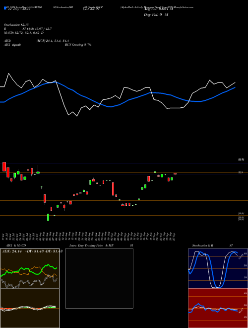 Chart Alphamark Actively (SMCP)  Technical (Analysis) Reports Alphamark Actively [