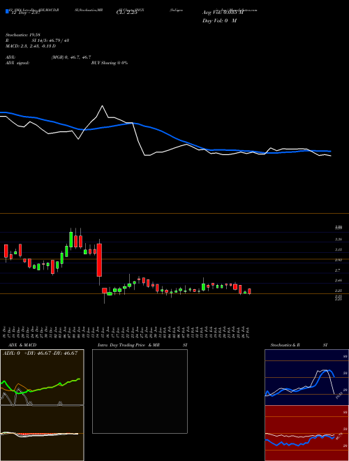 Chart Soligenix Inc (SNGX)  Technical (Analysis) Reports Soligenix Inc [