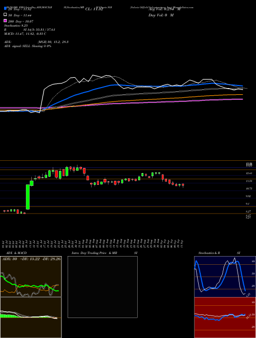 Solaris Oilfield Infrastructure, Inc. SOI Support Resistance charts Solaris Oilfield Infrastructure, Inc. SOI USA