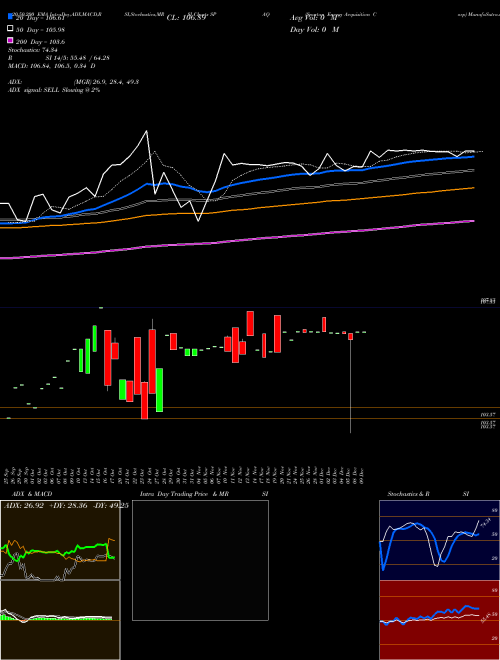 Spartan Energy Acquisition Corp SPAQ Support Resistance charts Spartan Energy Acquisition Corp SPAQ USA